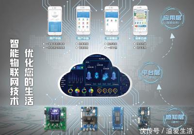 溢爱智能物联网 开启净水行业新纪元