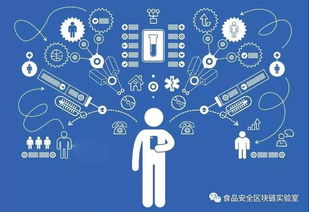 食安链实验室携手上海交大 共筑物联网与区块链的数据安全新防线