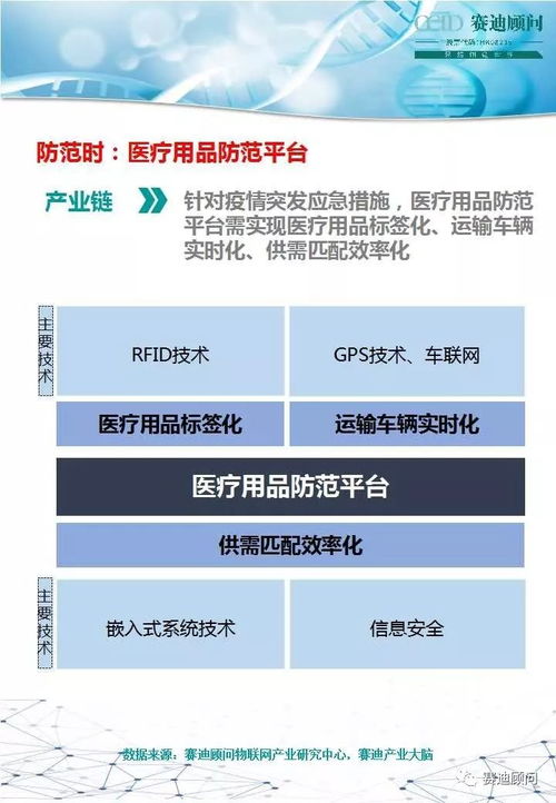 物联网技术在疫情防治中的应用与未来发展建议