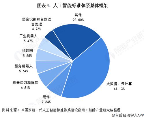 2021年中国人工智能行业现状 云计算研发驱动下的机遇与挑战